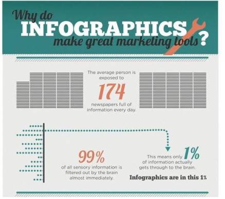 Readers attention life span infographics