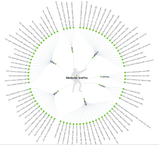 Answer the public keyword graph