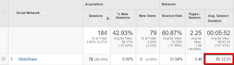 Google Analytics dashboard