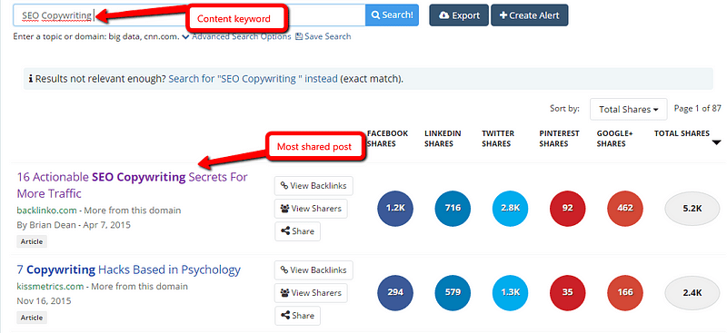 Buzzsumo content social share count