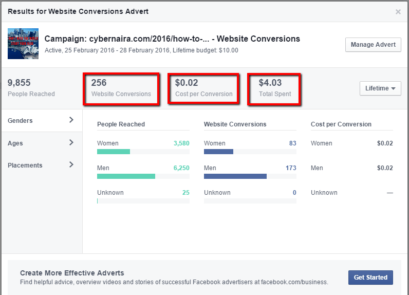 Facebook ads summary