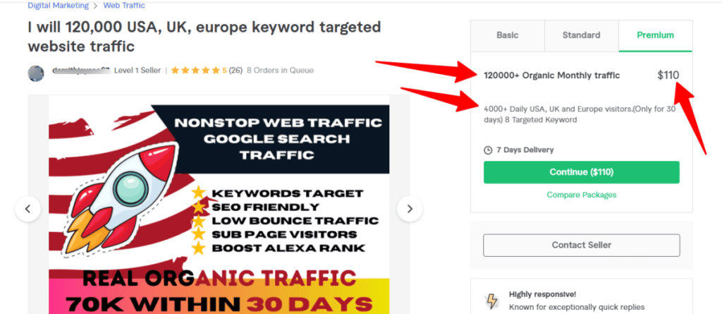 Fiverr Non-stop Google search traffic gig