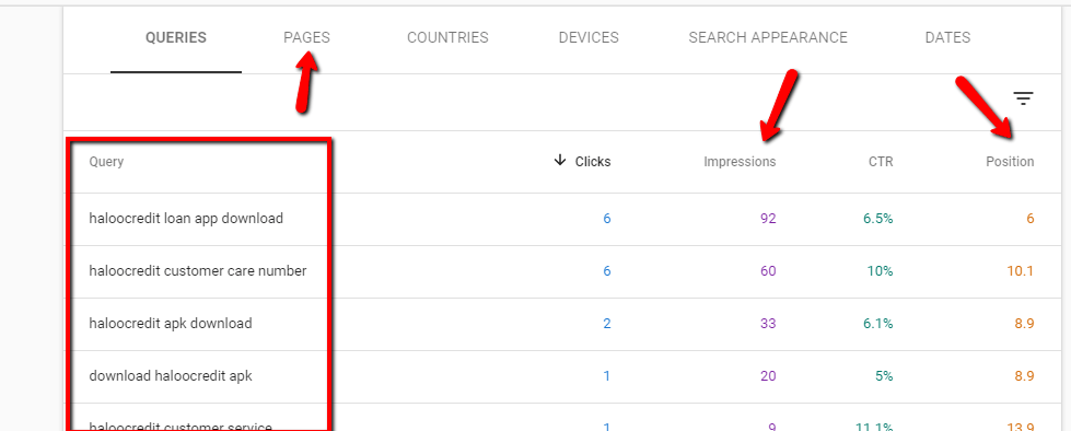 loan app review search console data for keywords