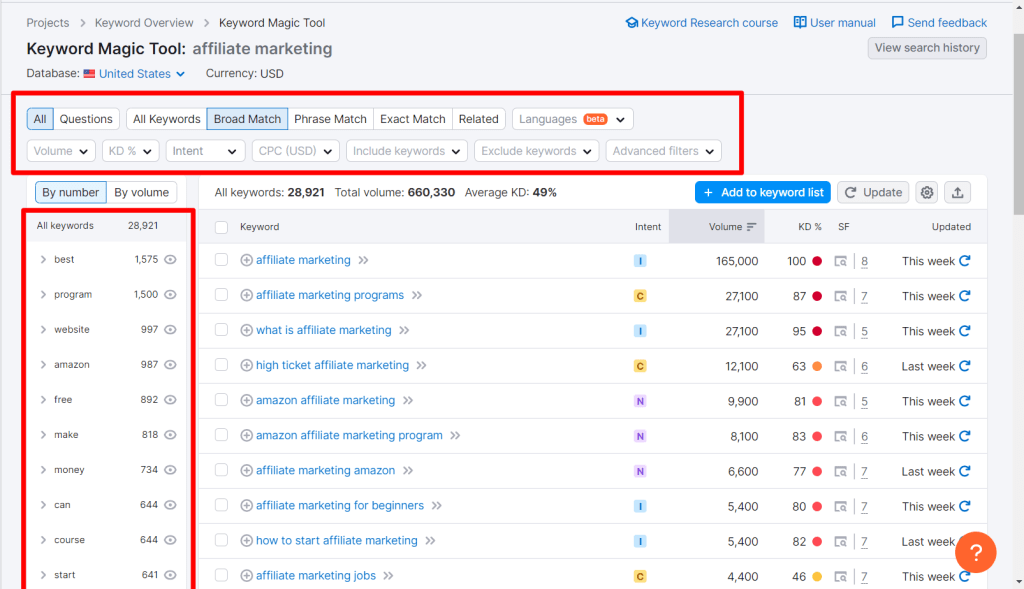 keyword research results in SEMrush for affiliate marketing focus keyword