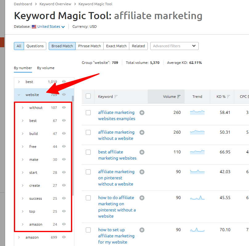 sub-group keyword targeting