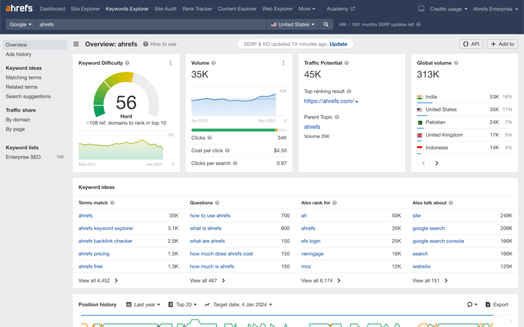 Ahrefs Keyword explorer