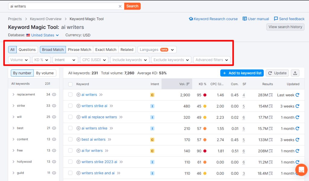 Semrush keyword magic tool search results