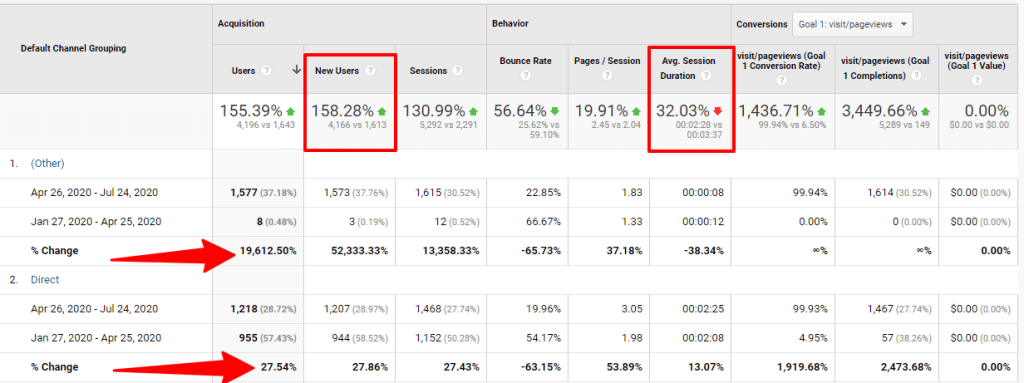 Google Analytics report for cybernaira