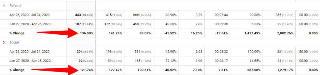 social and referral traffic report Google analytics