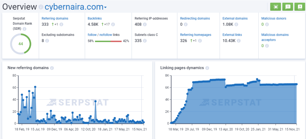 Serpstat backlinks analysis feature