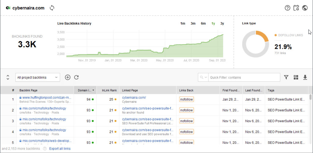 back link historical data chart