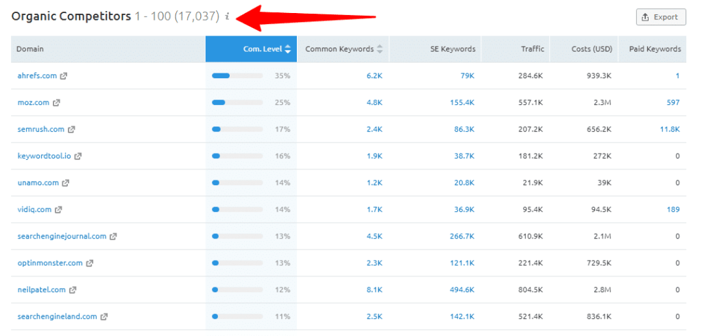 abasklinko competitors list in SEMrush