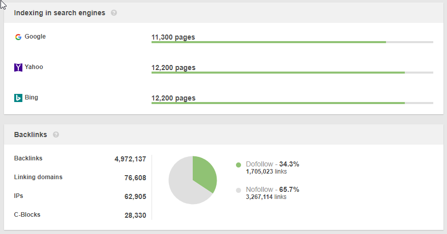 indexing pages in search engines - Rank Tracker