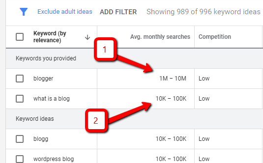 keyword research in Google planner