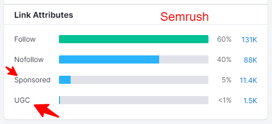 Semrush link attributes data