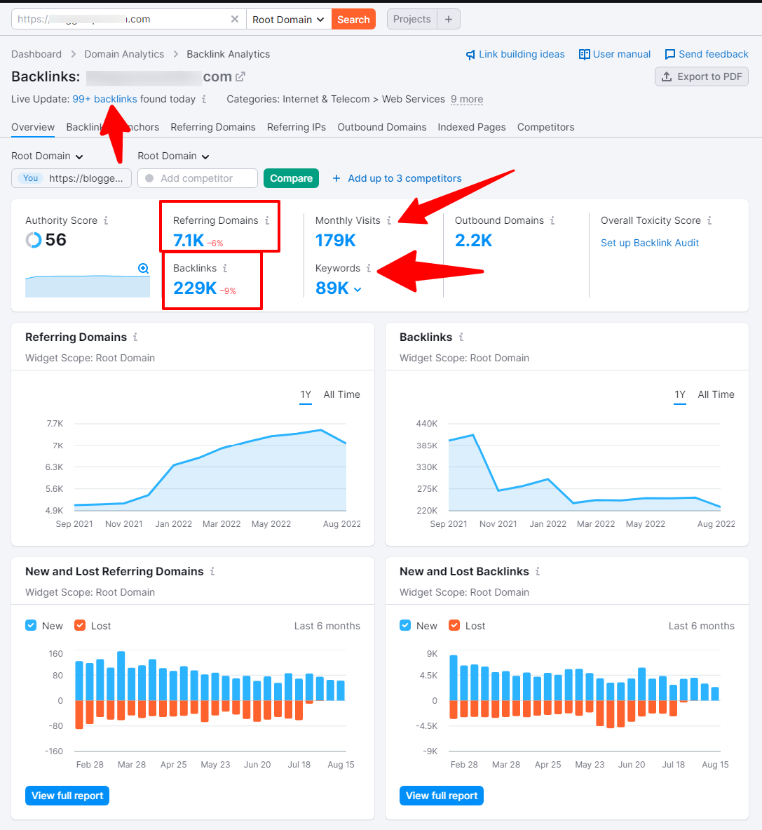 Semrush backlink report