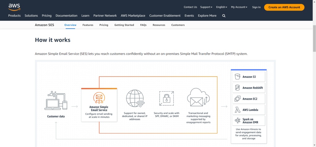 Amazon SES home page