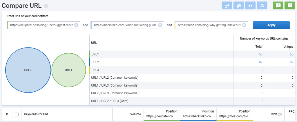 URL comparisson features in Serpstat