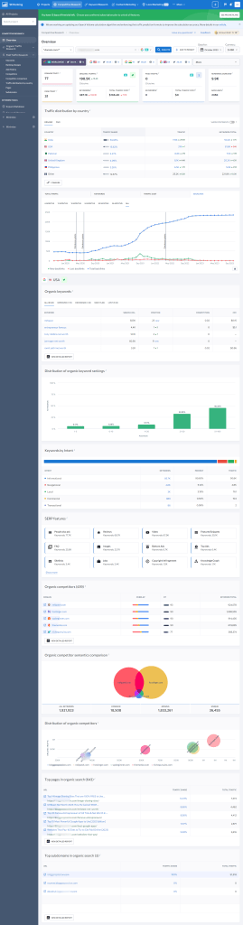 SE Ranking competitive research tools