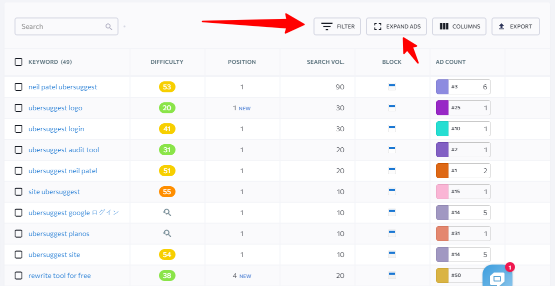 SE Ranking competitor keyword analysis