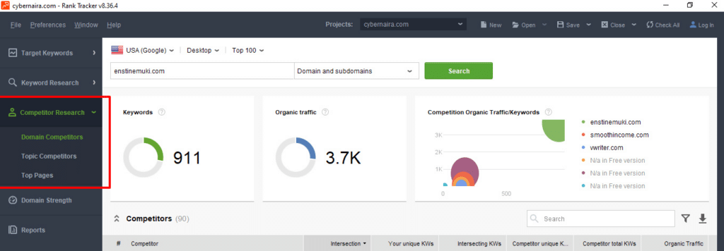 Domain competitor analysis data in rank tracker