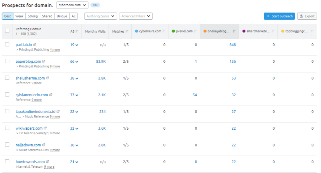 link data in SEMrush