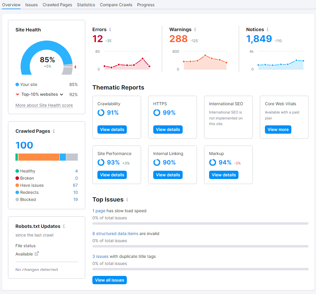 Semrush site audit