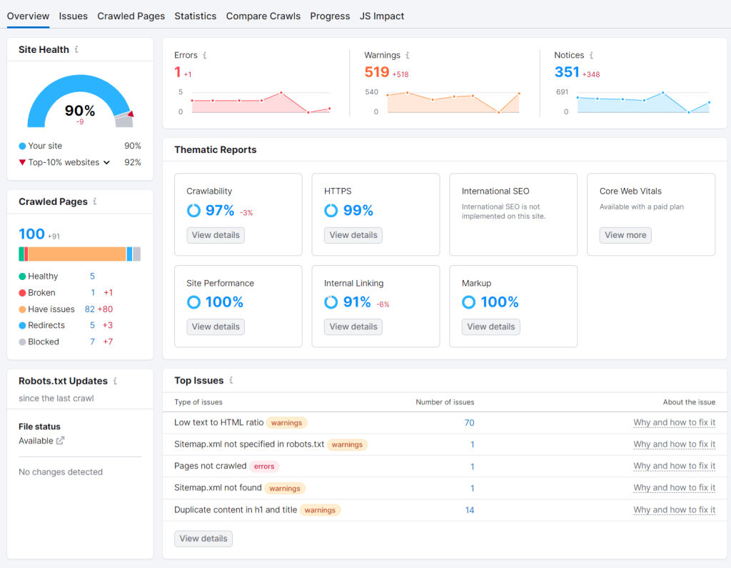 Semrush Site Audit overview report