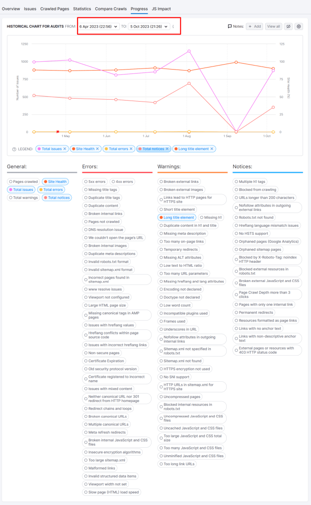 Semrush SEO site audit progress overview module