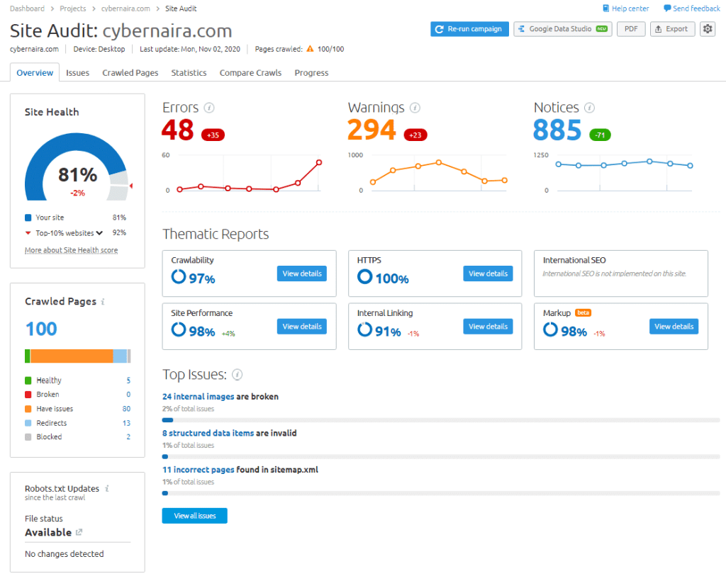 SEMrush site audit for cybernaira overview