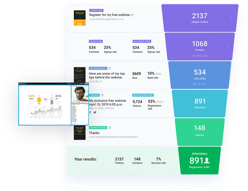 Getresponse webinars funnel