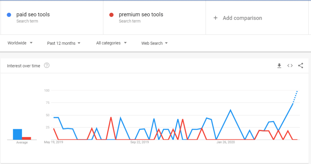 Google trend keyword tool