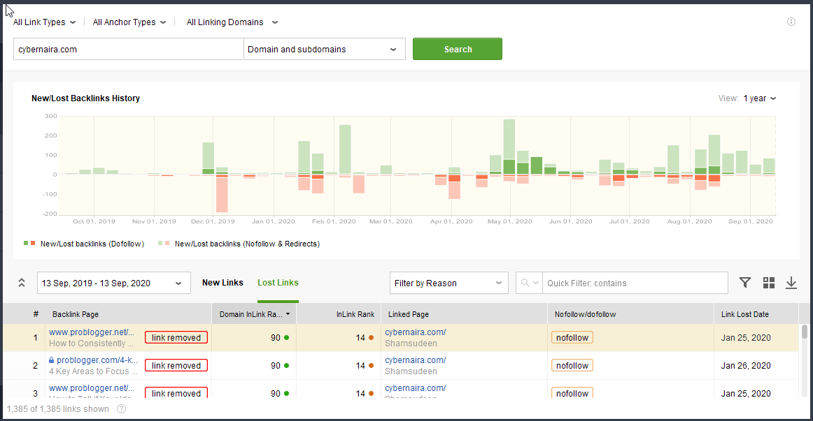 link historical data for 1 year