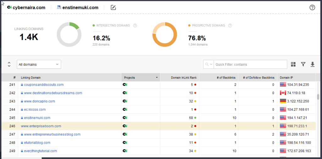 competitors comparison side by side