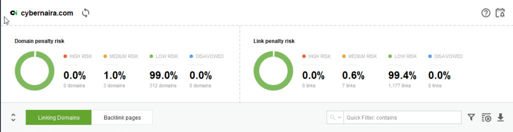 Google penalty checker data in seo spyglass