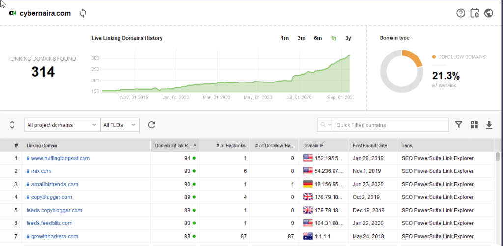 link historical data in seo spyglass