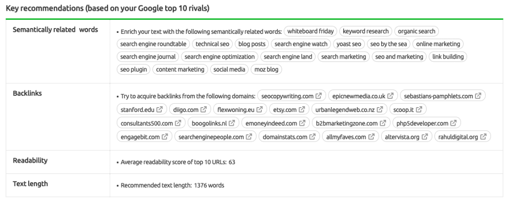 keywords recommendations