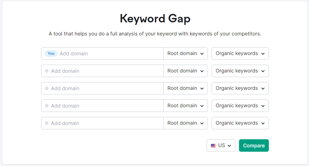 Semrush keyword gap