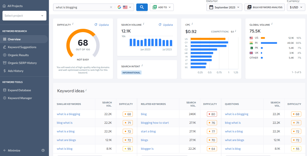 SE Ranking keywords analysis page