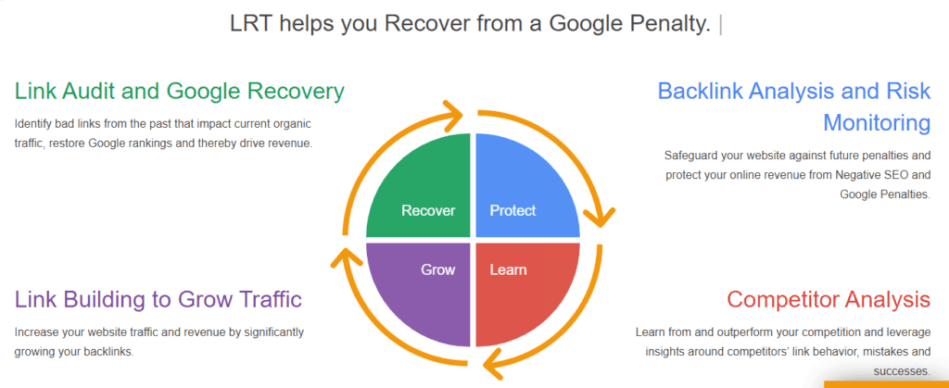 Link Research Tools