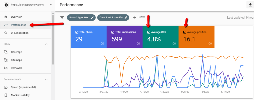 loan app review search console traffic data