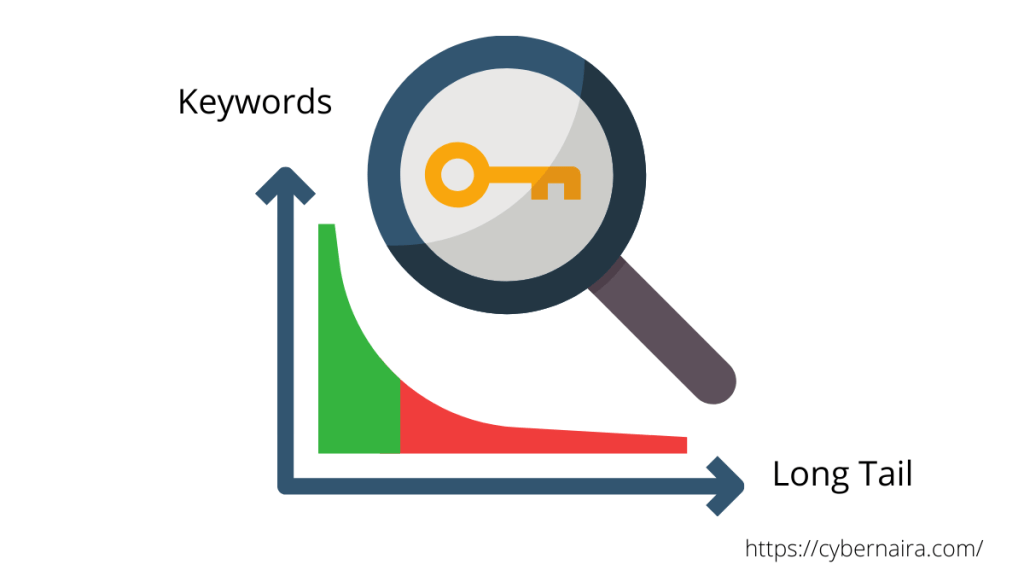 long tail keywords graphs