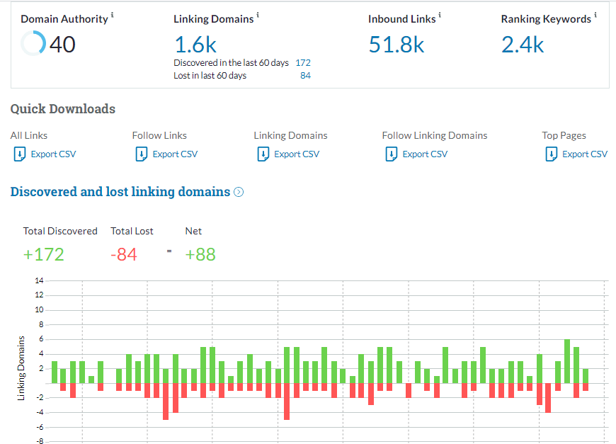 Moz SEO tools data analysis page