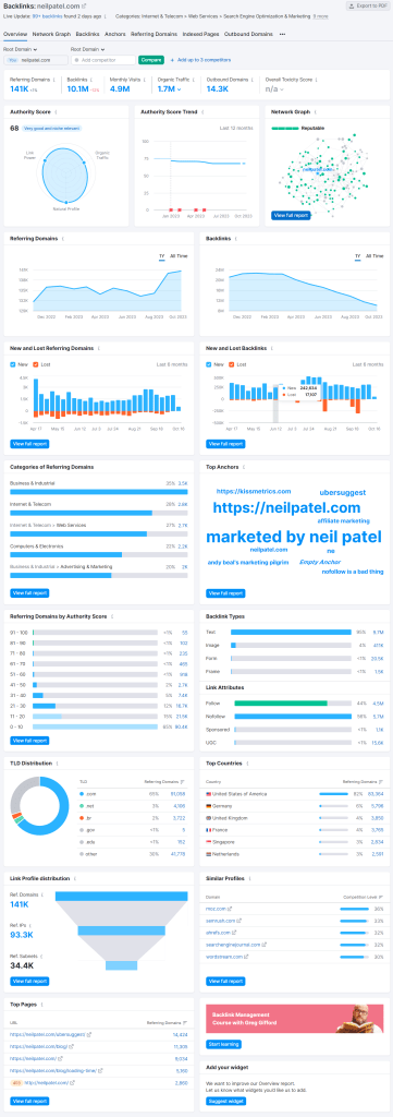 NeilPatel backlink overview data from Semrush