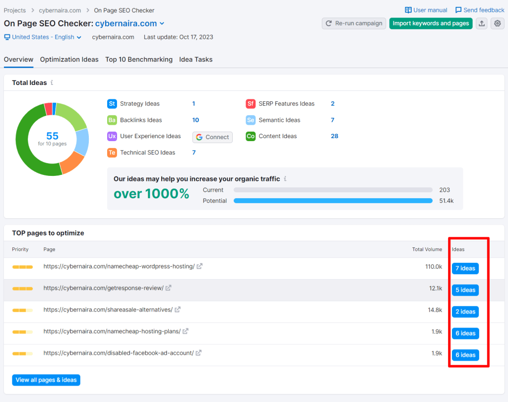 Semrush on-page SEO Checker