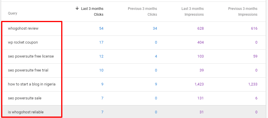 search performance reports - search console