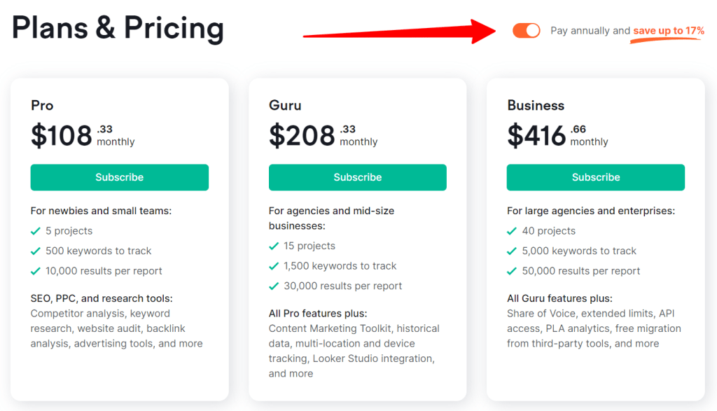 Semrush annual pricing - 17% discount