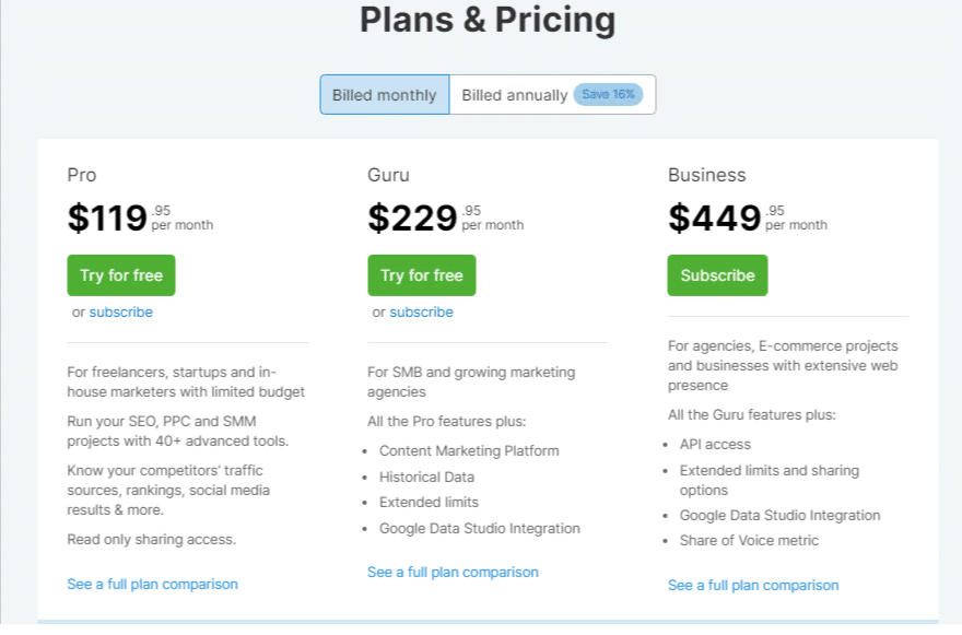 SEMrush plan and pricing chart