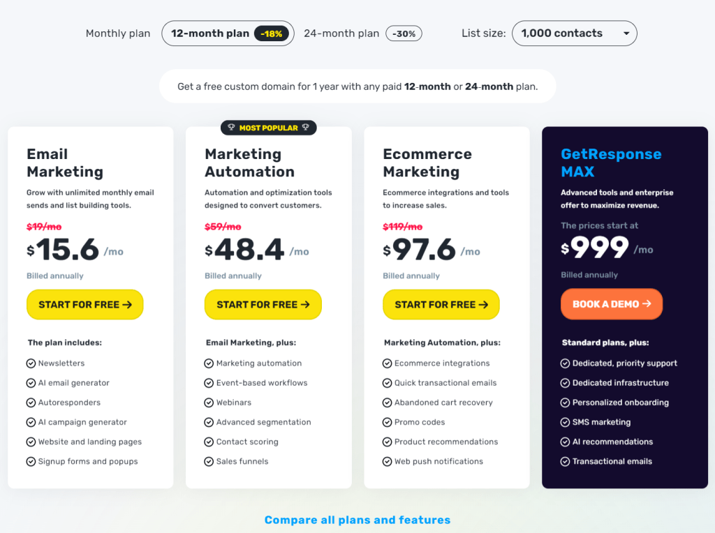 Getresponse new price list