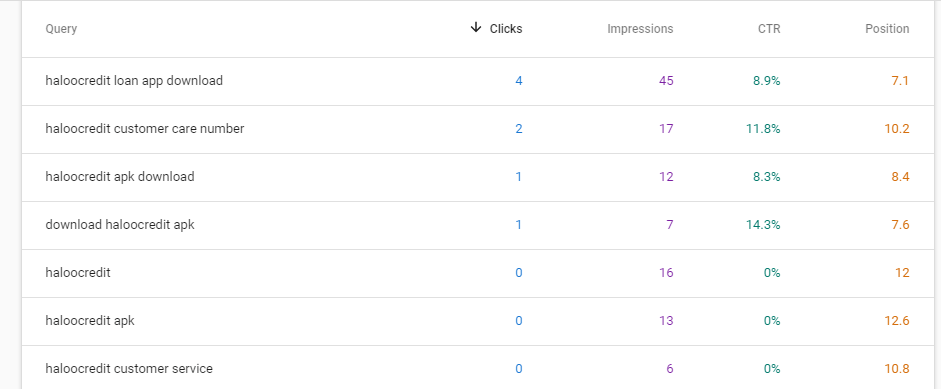 search console queries data for loan app review